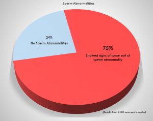 sperm-abnormalities