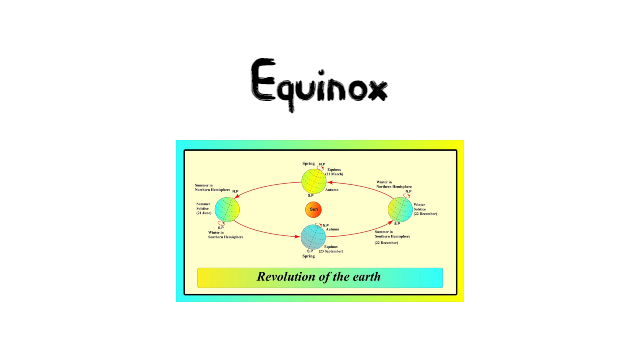 What is Equinox meaning? | Equinox Crucial Facts 1 Equinox meaning